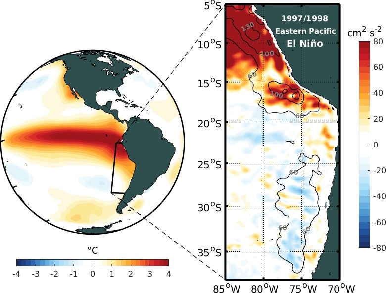 El Niño influence la production de tourbillons océaniques le long des côtes du Pérou et du Chili