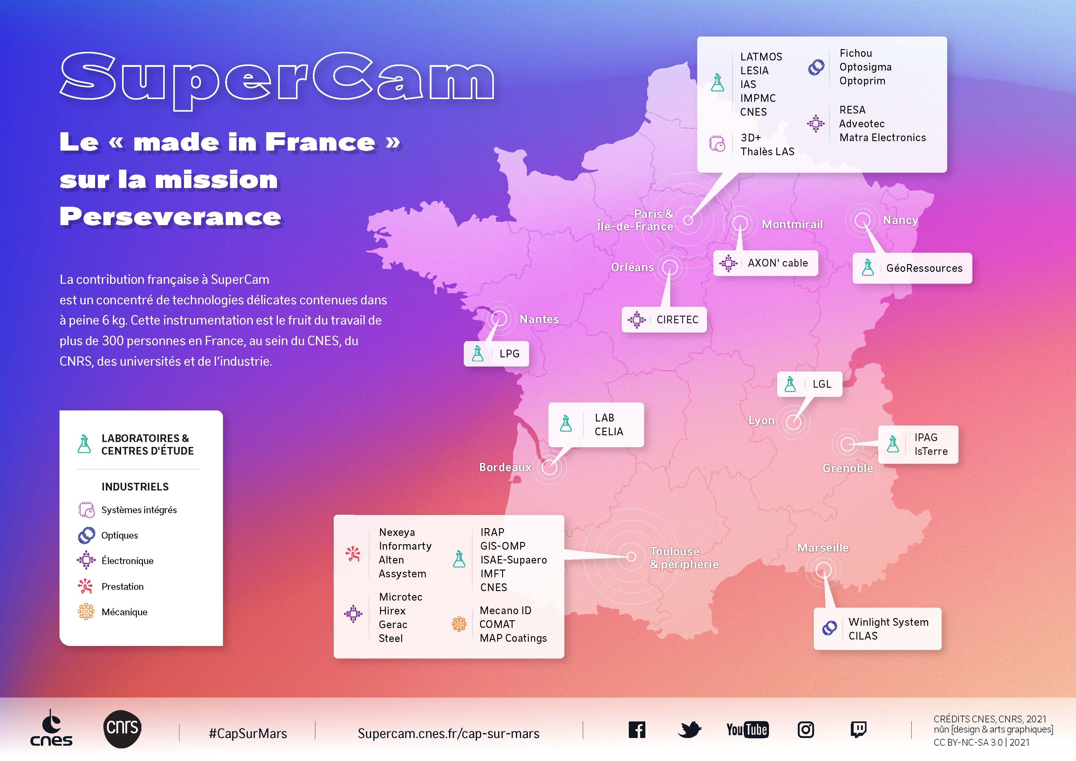SuperCam, le "made in France" sur la mission Perseverance