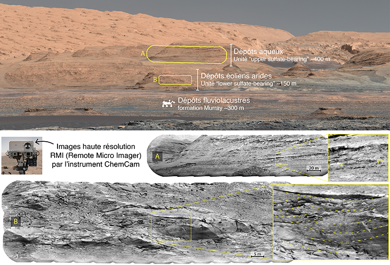 Mars ne s’est pas asséchée d’un coup