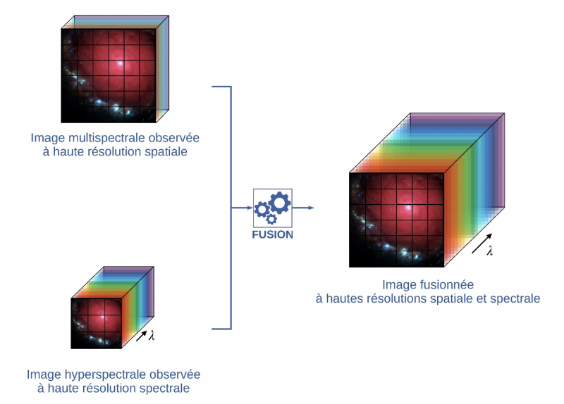 Fusion d'images