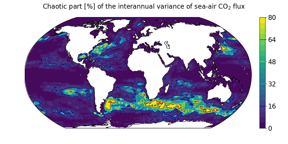 Contribution de la variabilité chaotique océanique aux flux air-mer de CO2
